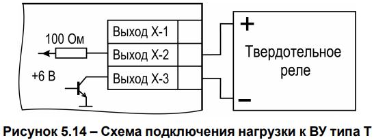 БЛОК УПРАВЛЕНИЯ ЭЛЕКТРОКАЛОРИФЕРНЫМИ УСТАНОВКАМИ ТИПА ЭКОЦ