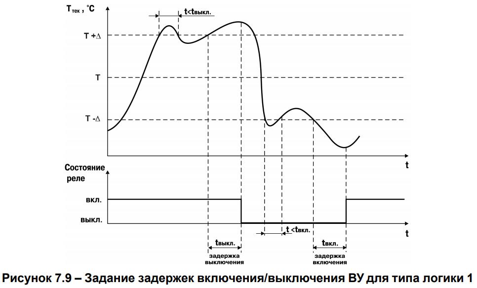 Рисунок 7.9 – Задание задержек включения/выключения ВУ для типа логики 1