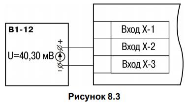 Рисунок 8.3