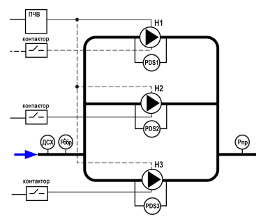 Схема объекта для алгоритма 05.30 автоматической системы управления насосами СУНА-122.220.05.30
