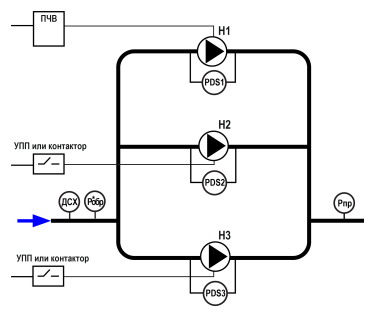 Схема объекта для алгоритма 05.10 автоматической системы управления насосами СУНА-122.220.05.10