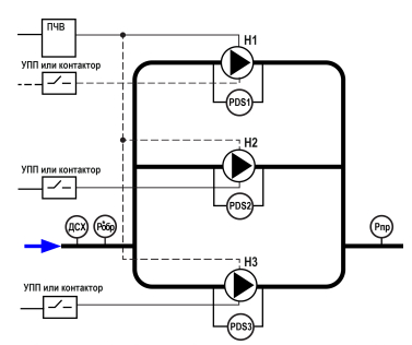 Схема объекта для алгоритма 05.20 автоматической системы управления насосами СУНА-122.220.05.20