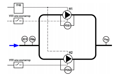 Схема объекта для алгоритма 05.30 автоматической системы управления насосами СУНА-122