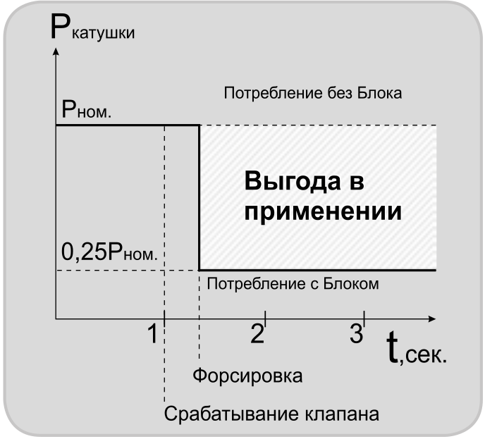 Схема-1